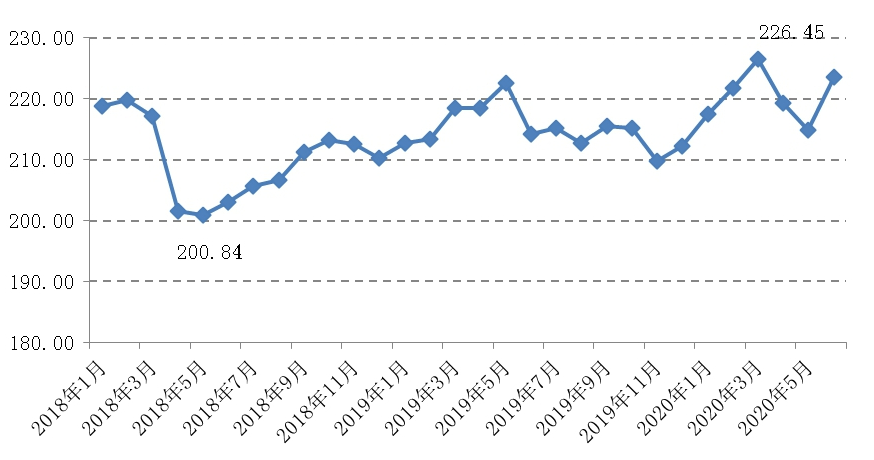 说明: http://fgw.nmg.gov.cn/fggz/jfjg/gzdt/202007/W020200710529159181589.jpg